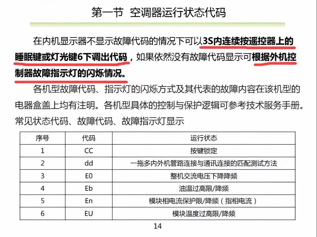 72格力空调f2故障怎么解决r