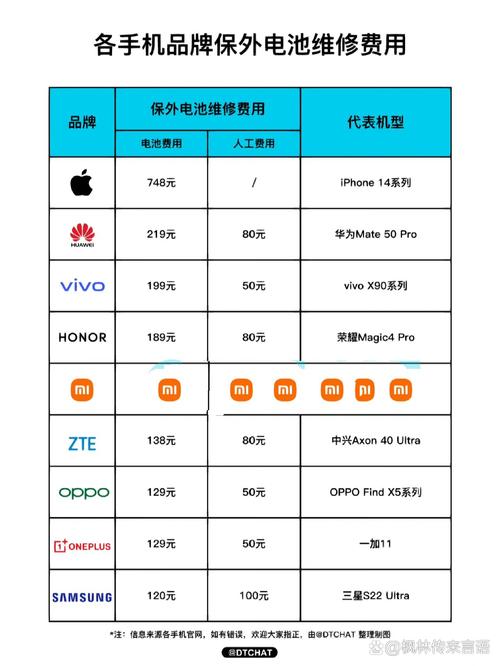 oppo电池更换电池多少钱