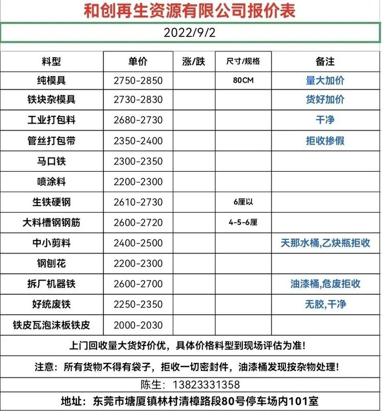再生资源废铁每日行情
