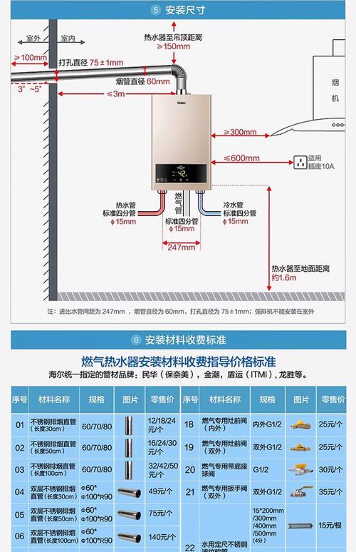 海尔燃气热水器f2故障怎么解决