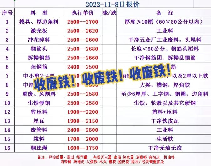 今日佛山废铁回收价钱