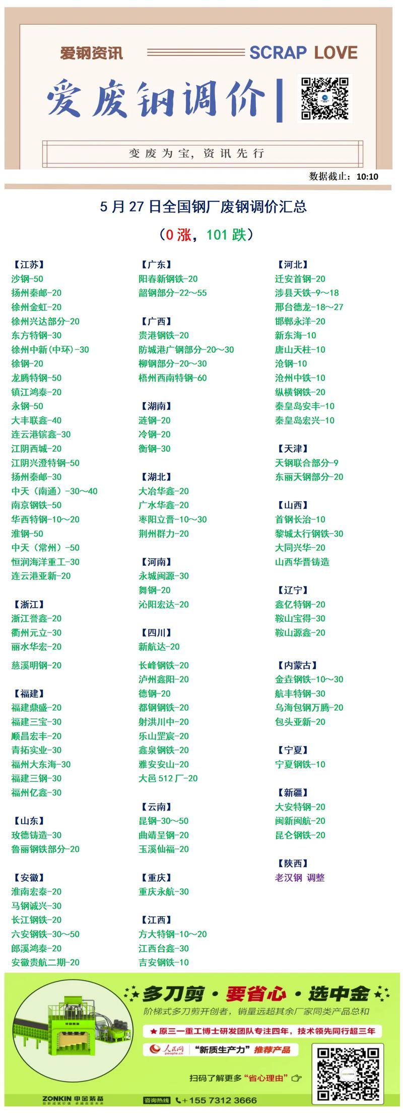 全国今日废铁单价行情