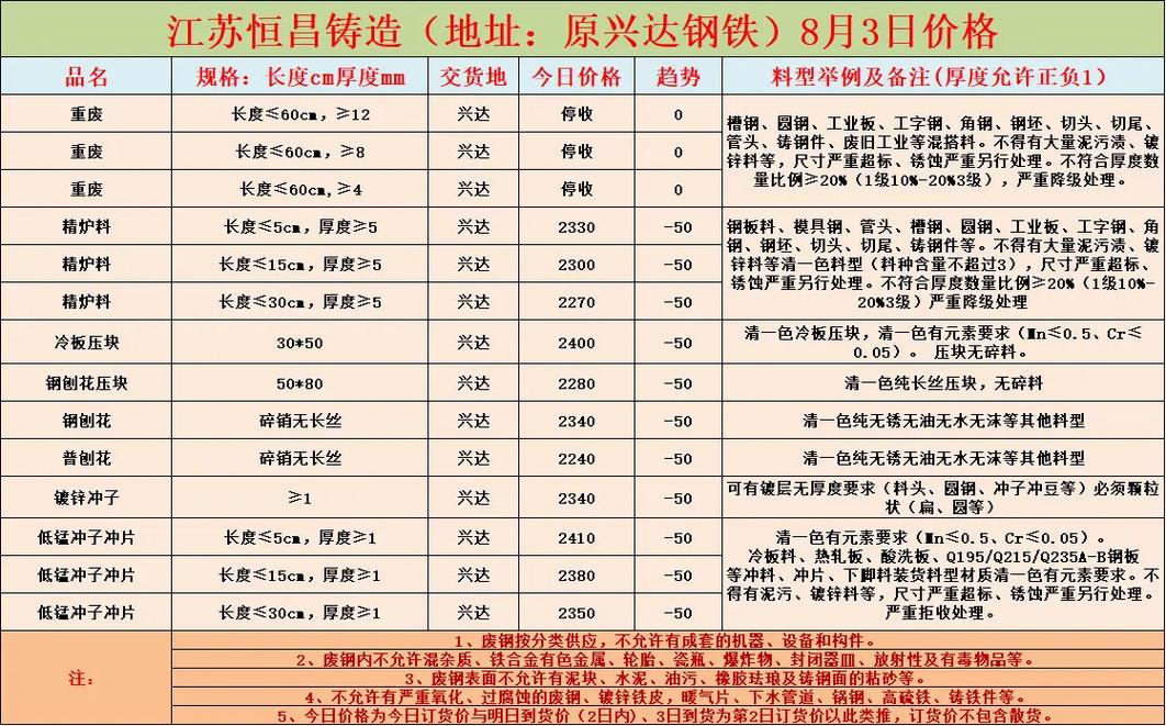 临沂钢厂今天废铁价格