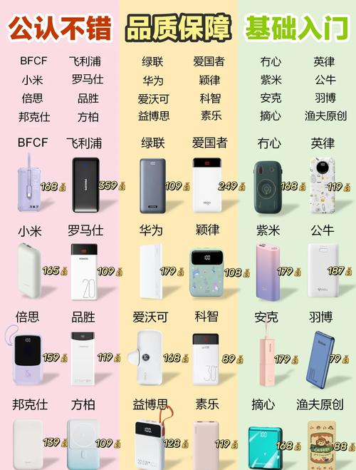 充电宝锂电池好还是聚合物好