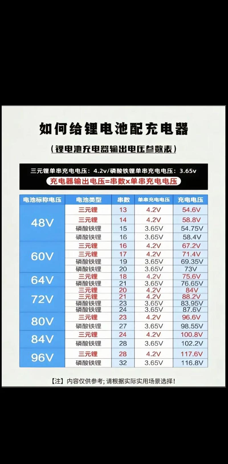 充电宝锂电池好还是聚合物好
