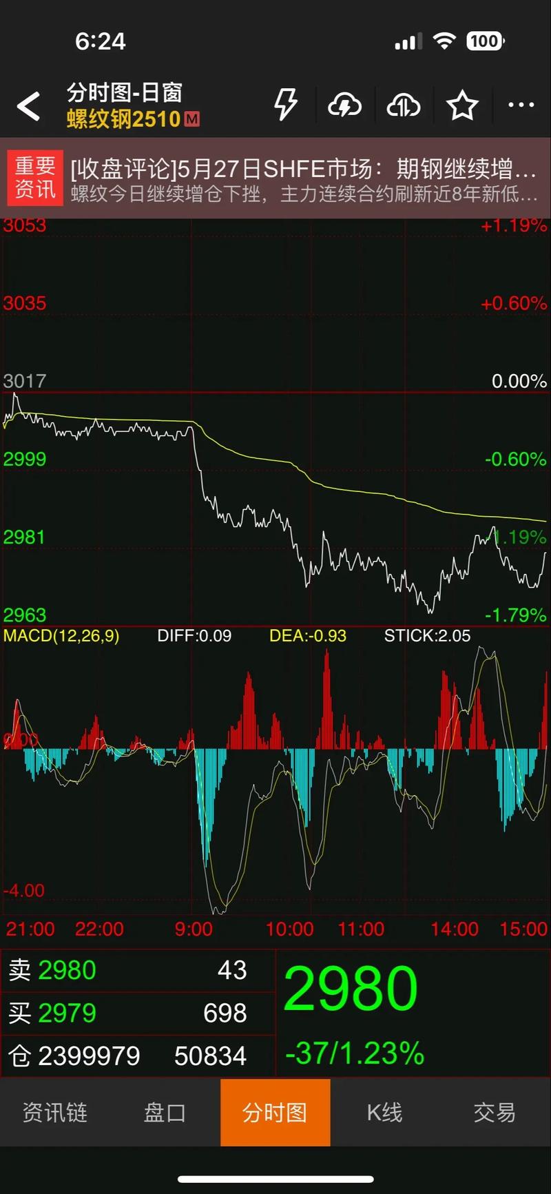 山东废铁最新行情今天