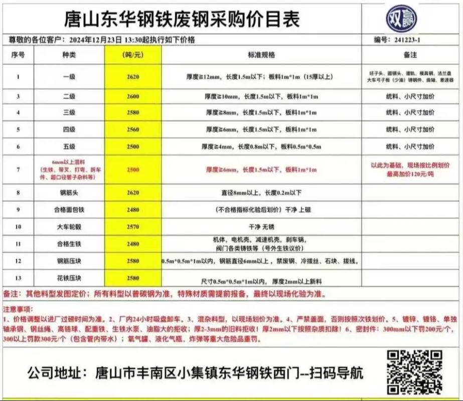 今日唐山废铁价格如何