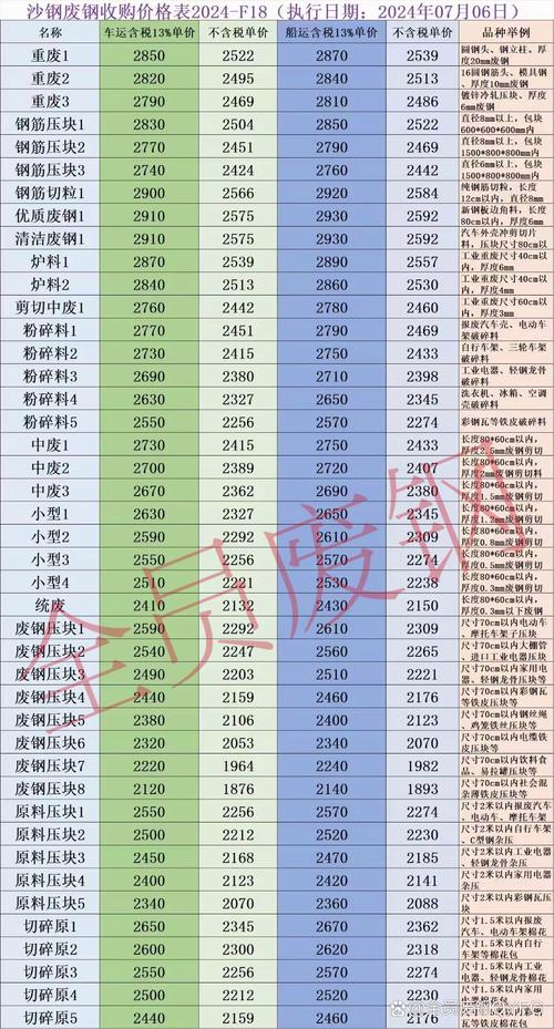 个大钢厂每日废铁报价