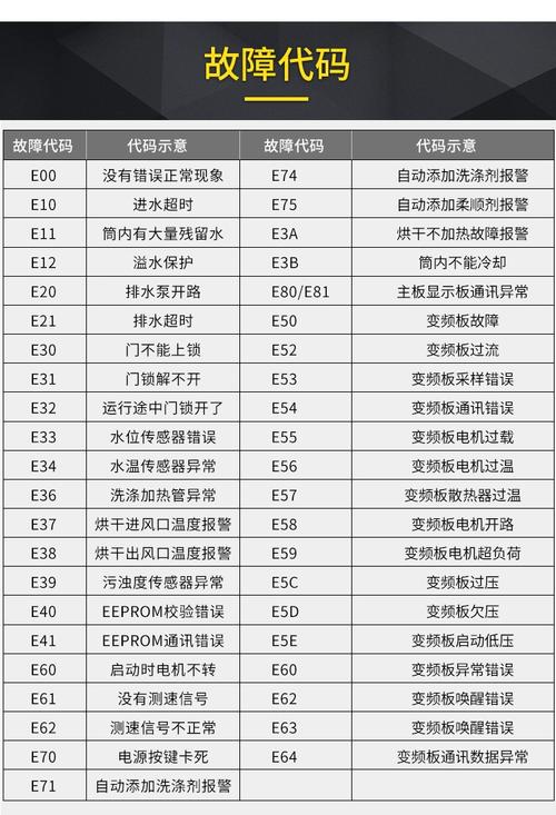 小天鹅洗衣机e5是什么故障代码