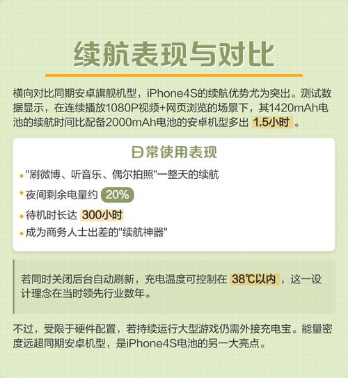 iphone4s是什么电池