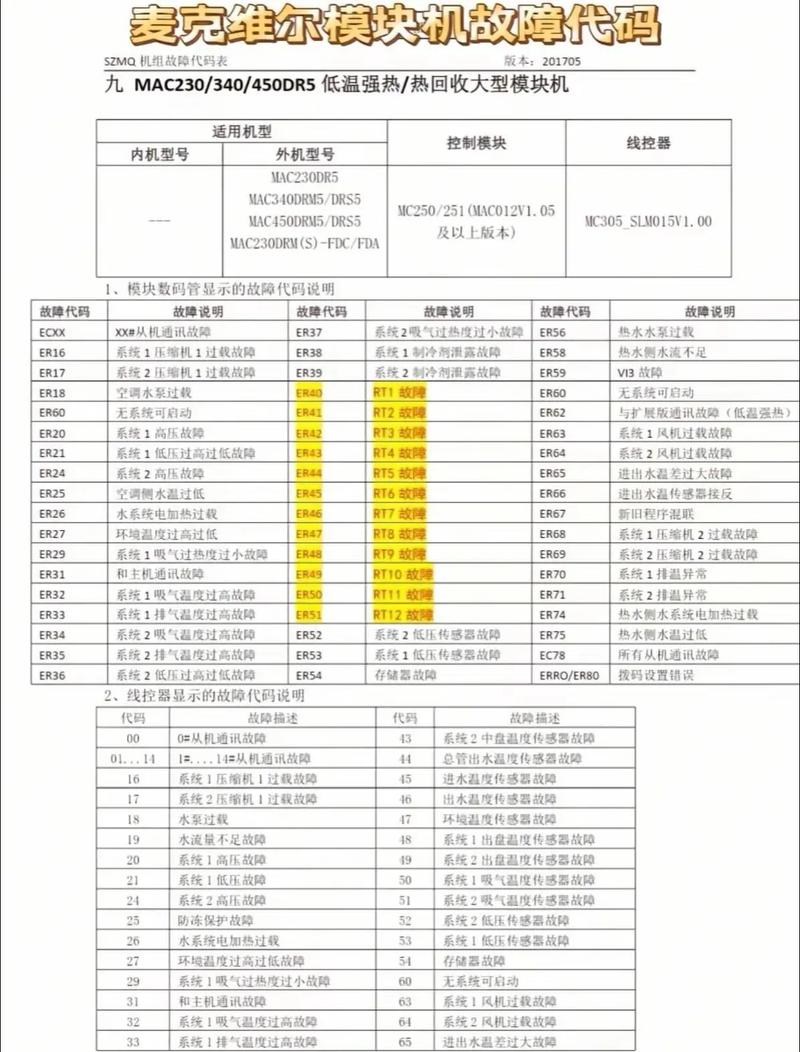 麦克维尔空调管道机故障显示F9