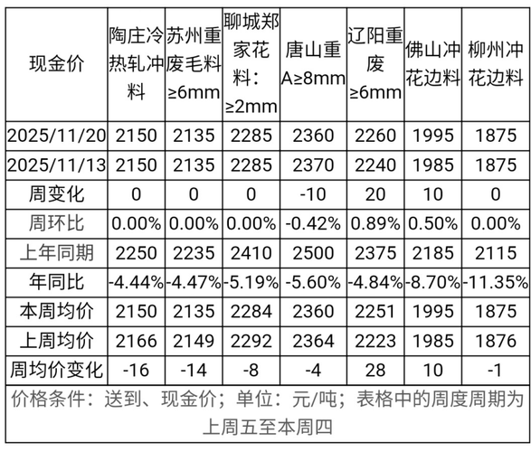 甘肃废铁行情最新报价