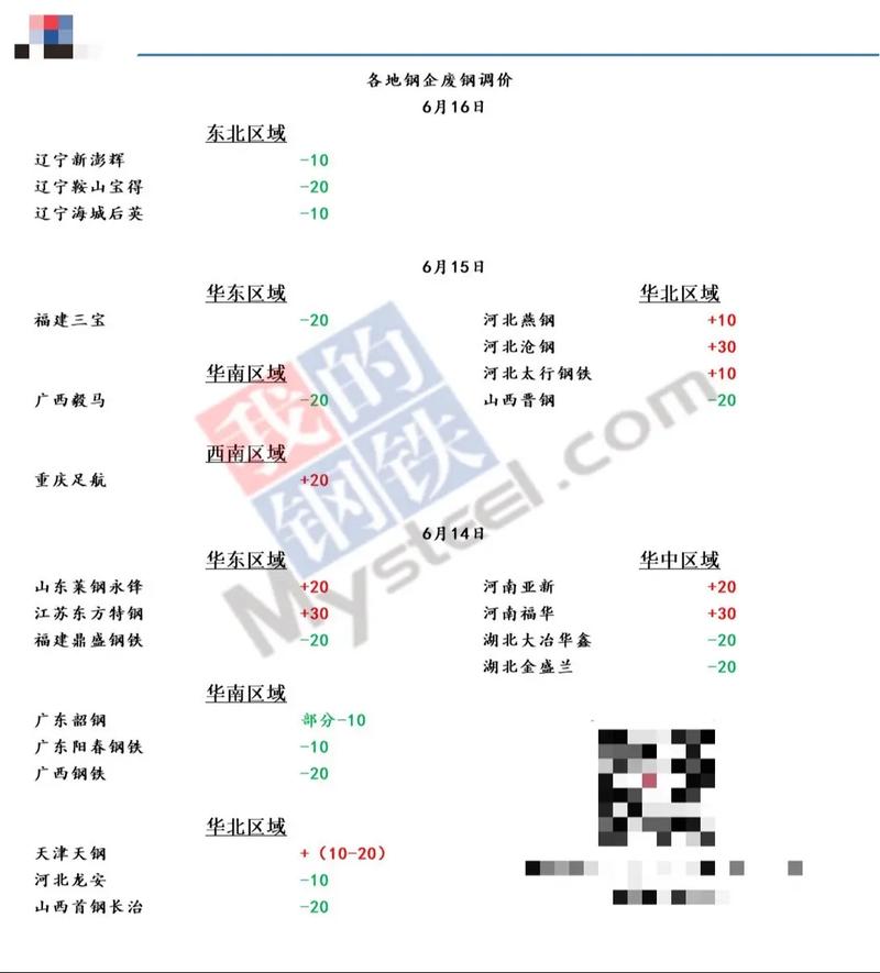 辽宁钢厂回收废铁价格