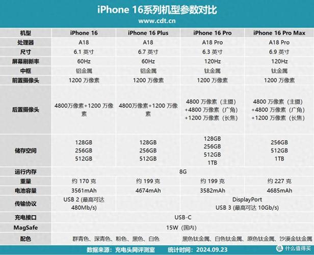 iphone电池可以用多久