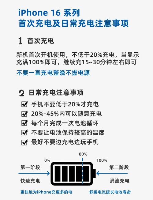 iphone的电池使用寿命