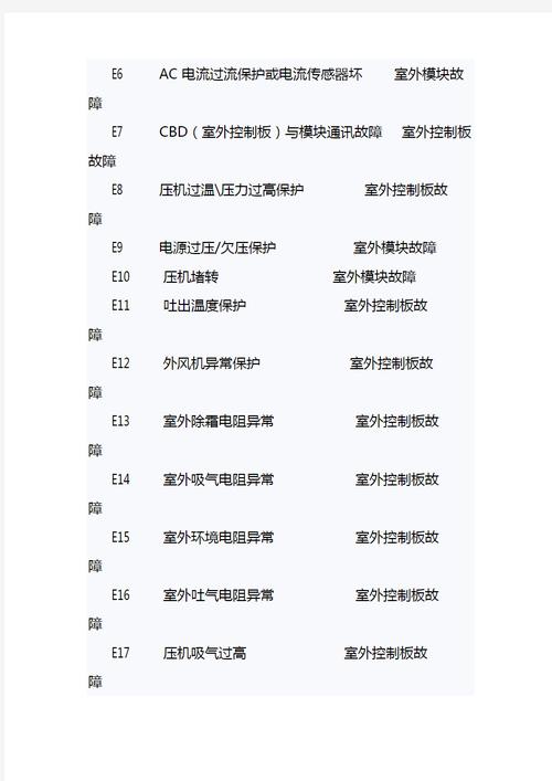 海尔空调故障代码e5是什么意思