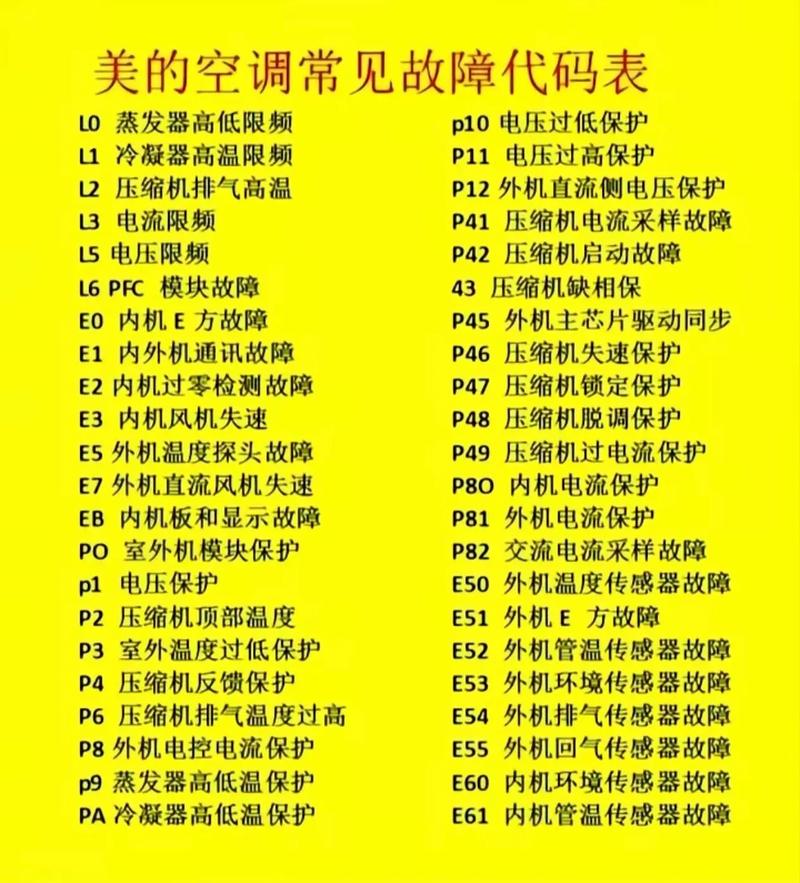 美的变频空调e8是什么故障代码