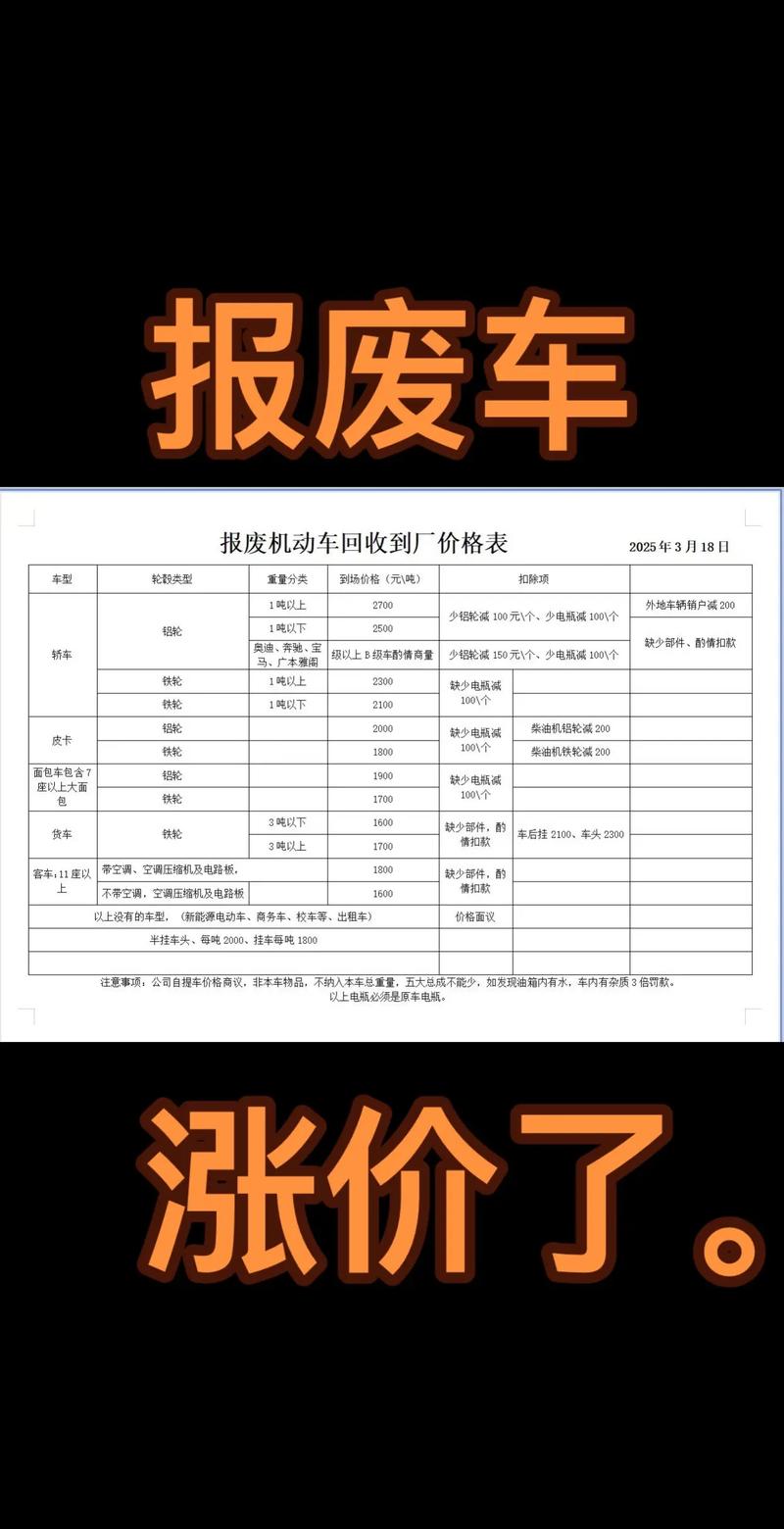 回收旧车废铁价格多少