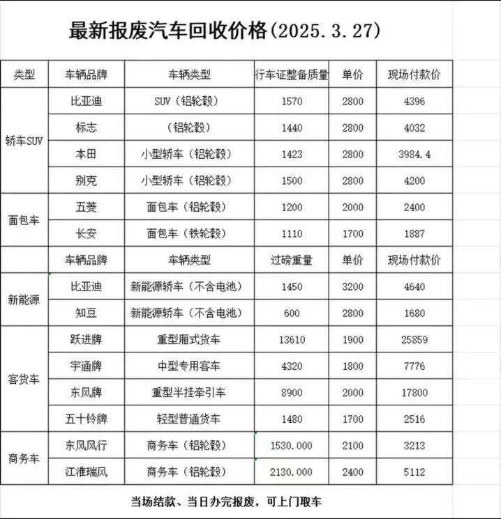 回收旧车废铁价格多少