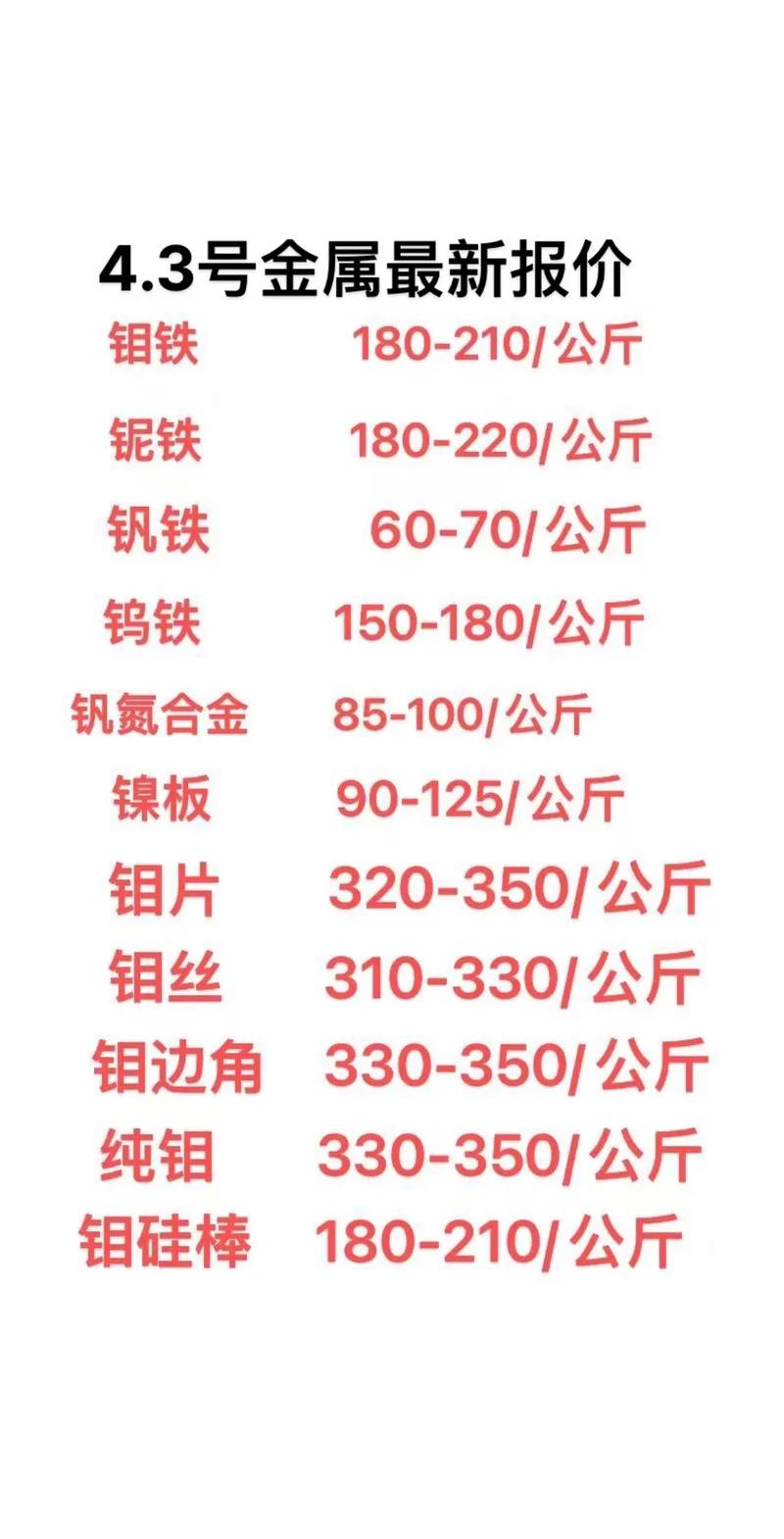 山西临汾废铁回收价格