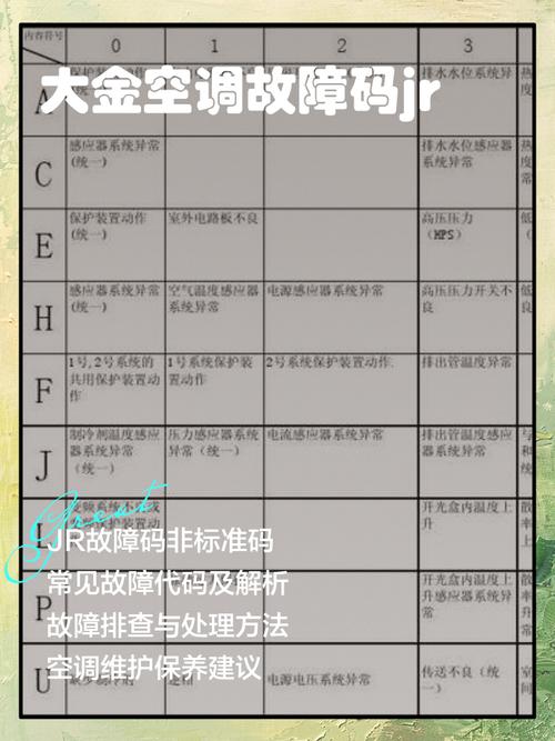 大金空调制热e3是什么故障排除