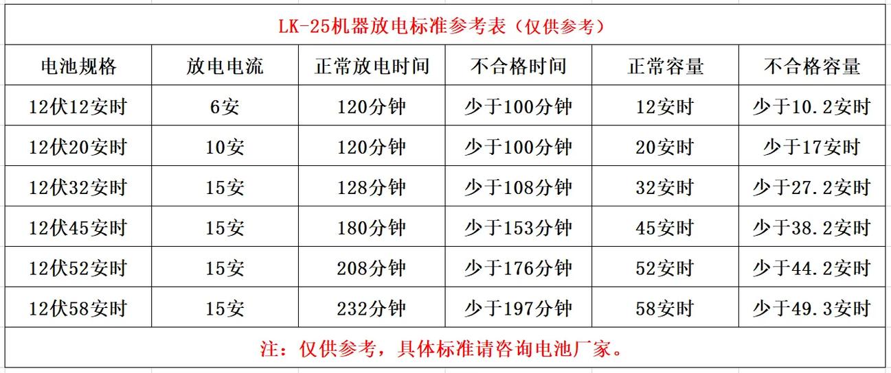 macbook 电池 时间