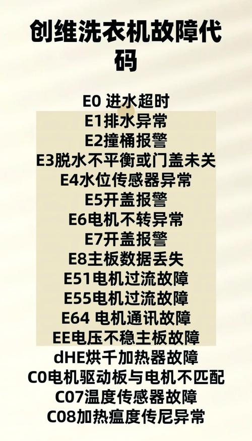小天鹅滚筒洗衣机e01故障代码
