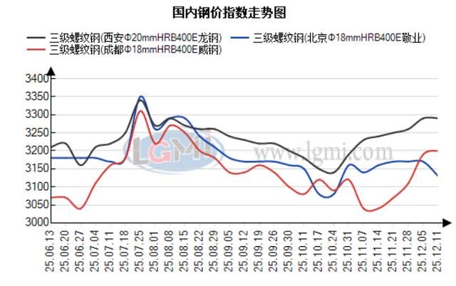 上海今日废铁行情走势