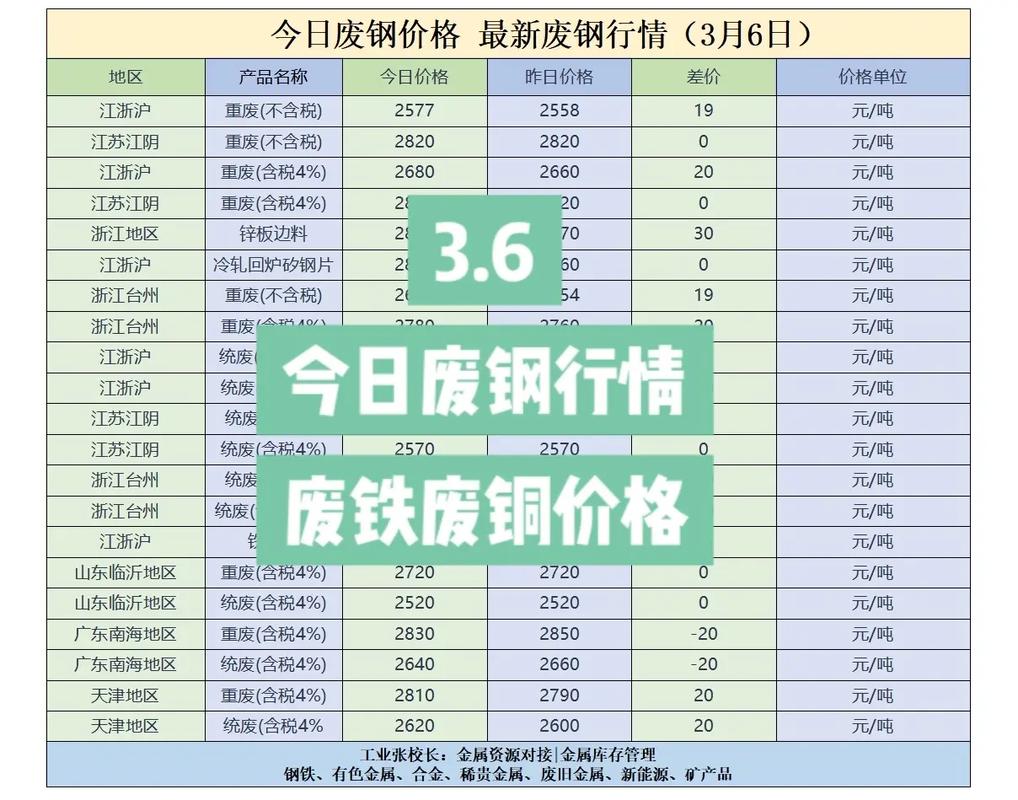 上海今日废铁行情走势
