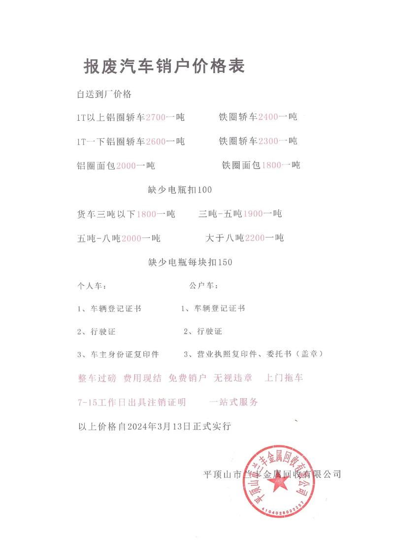 车辆回收废铁价格查询