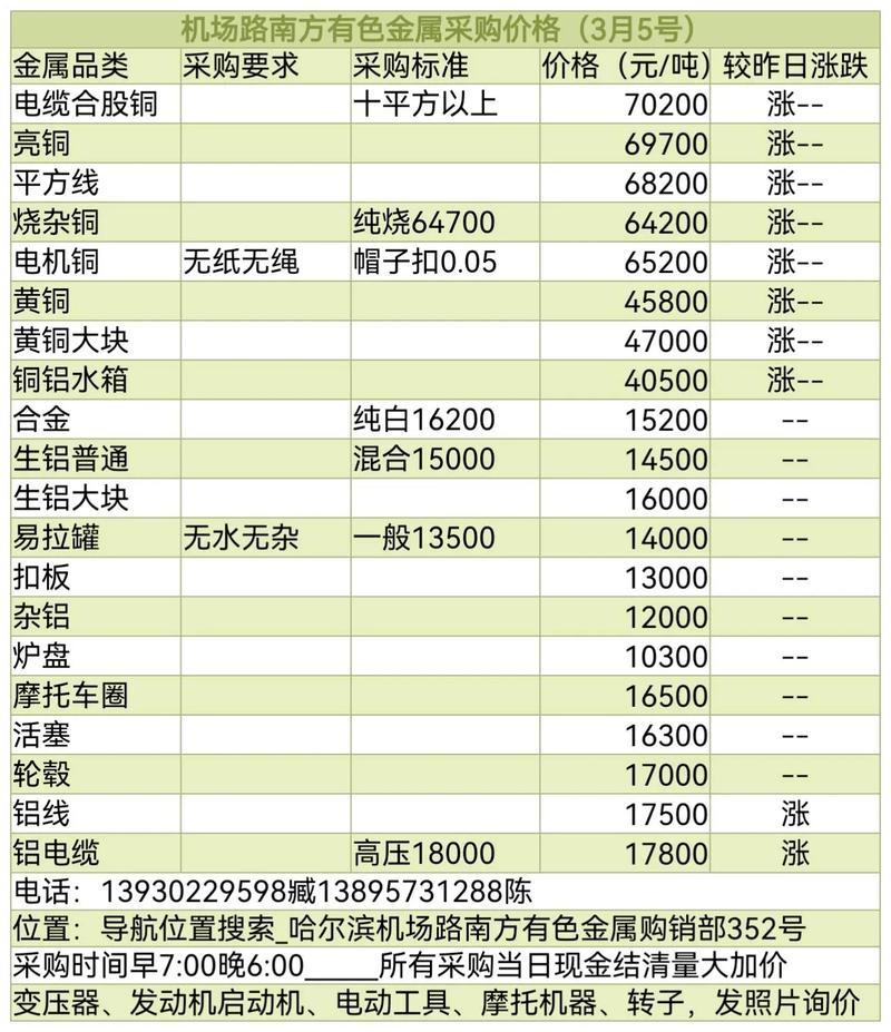西北废铁价格最新行情