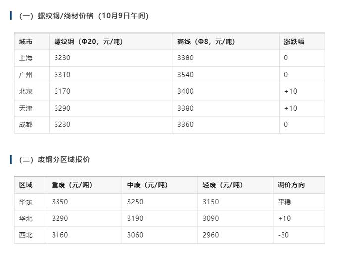 废铁什么价格今天行情