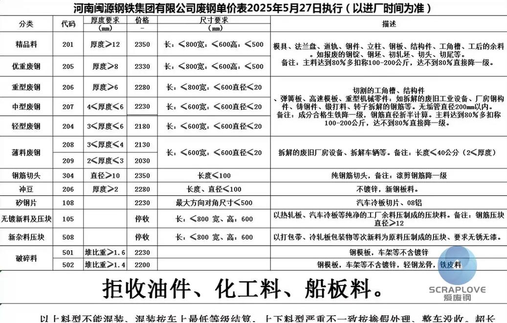 河南废铁现在什么价格