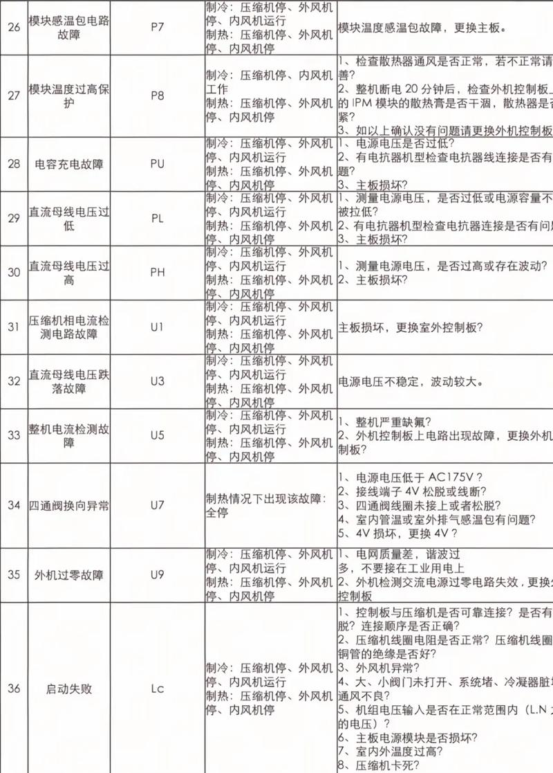 海尔空调故障代码e14维修案例