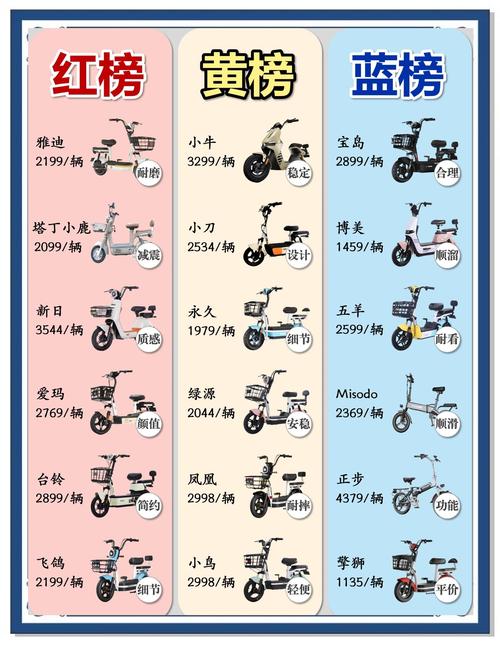 锂电池电动自行车价格及图片