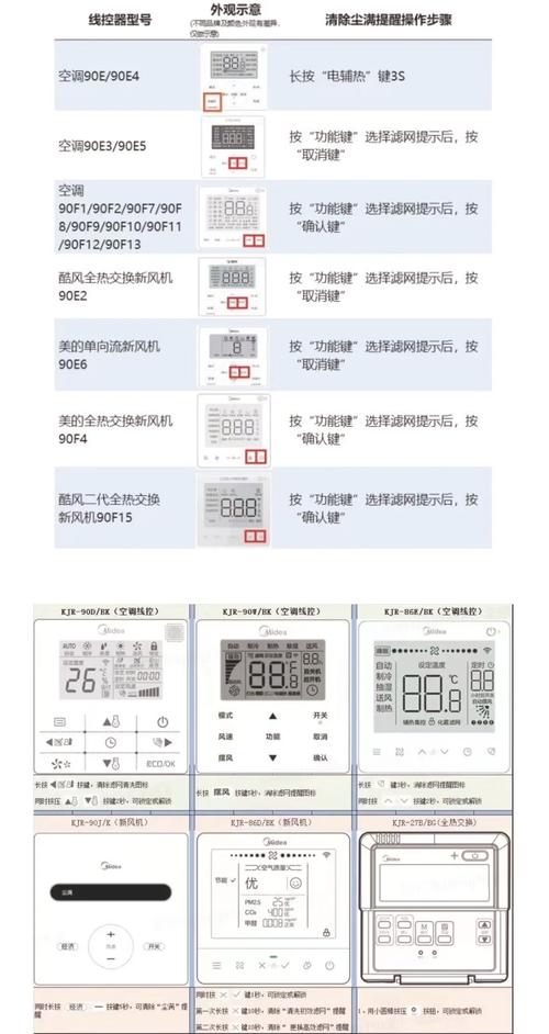 美的空调出现p4故障要怎么解决