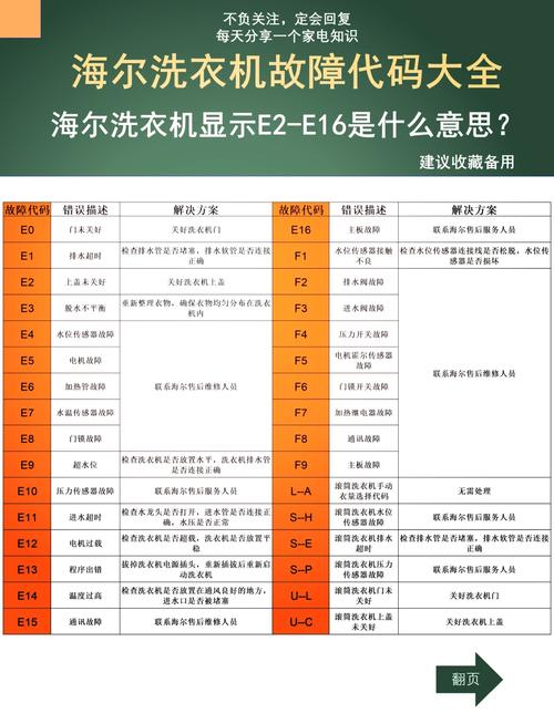 海尔洗衣机故障代码e9怎么解决