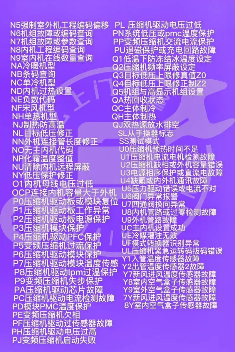 格力中央空调e7是什么故障代码