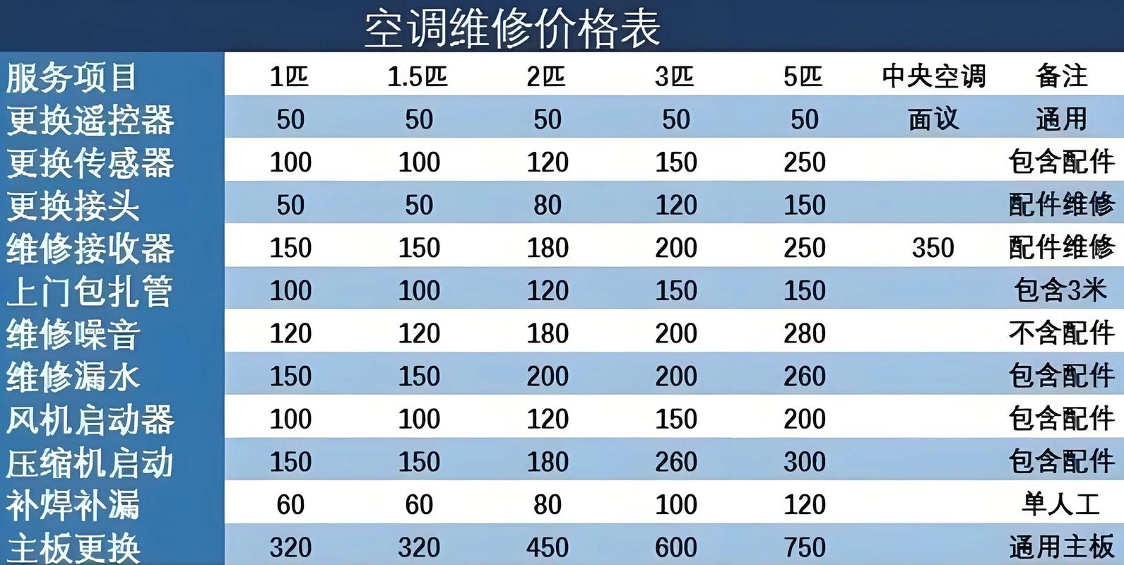 海尔空调e7故障维修需要多少钱