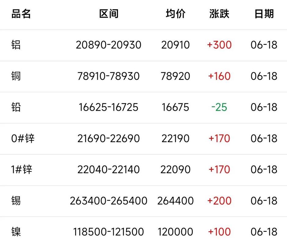 今日长江废铁最新价格