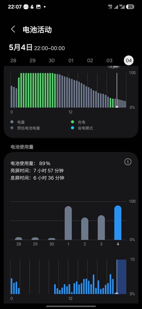 oppo r9s电池百分比
