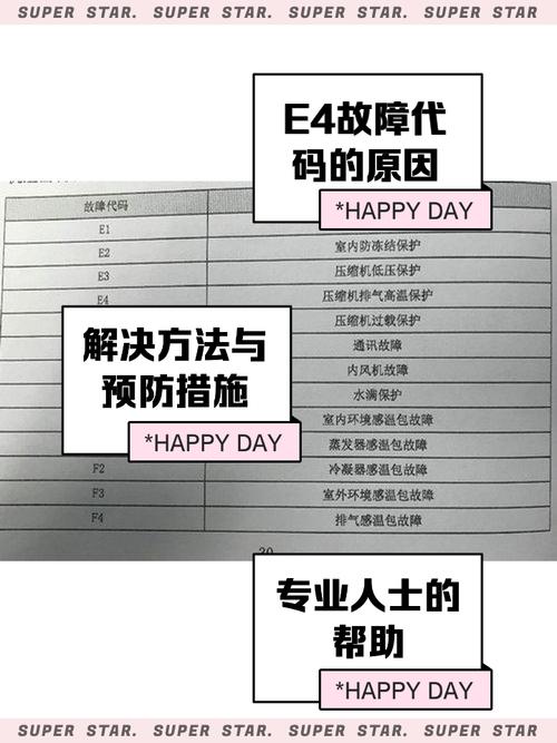 格力柜机空调出现e4是什么故障