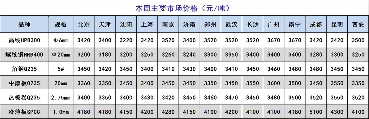 重庆今日废铁价格走势