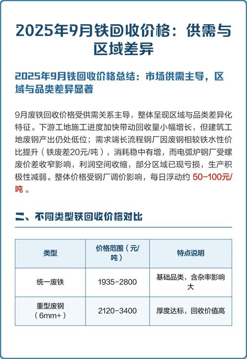 山西钢厂回收废铁价格