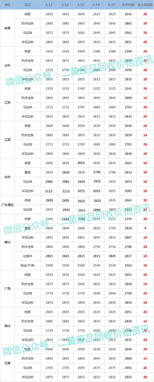 成都废铁行情最新报价
