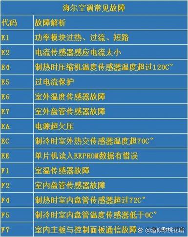 海尔120柜机空调故障代码E5