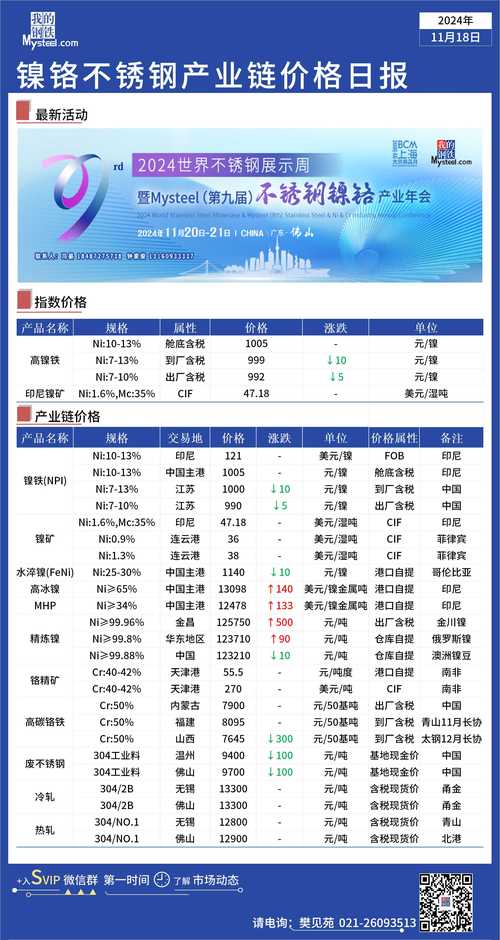 云南废铁最新行情走势