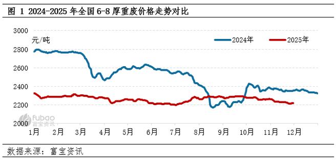 云南废铁最新行情走势