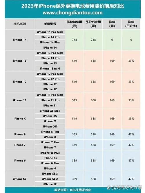 iphone7p电池多少钱