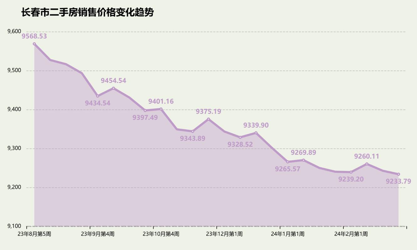 今日长春废铁价格走势